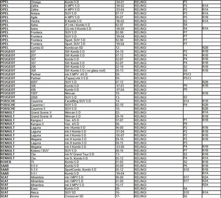  Strešný nosič Aguri Prestige s hliníkovým zábradlím