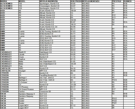  Strešný nosič Aguri Prestige s hliníkovým zábradlím