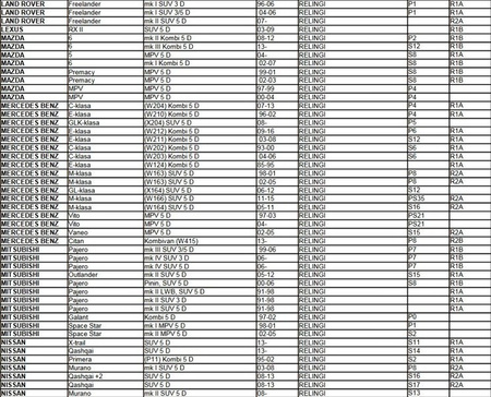  Strešný nosič Aguri Prestige s hliníkovým zábradlím