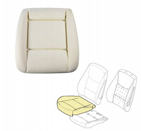 Penová špongia na sedáky RENAULT TRAFIC II 2001-2014